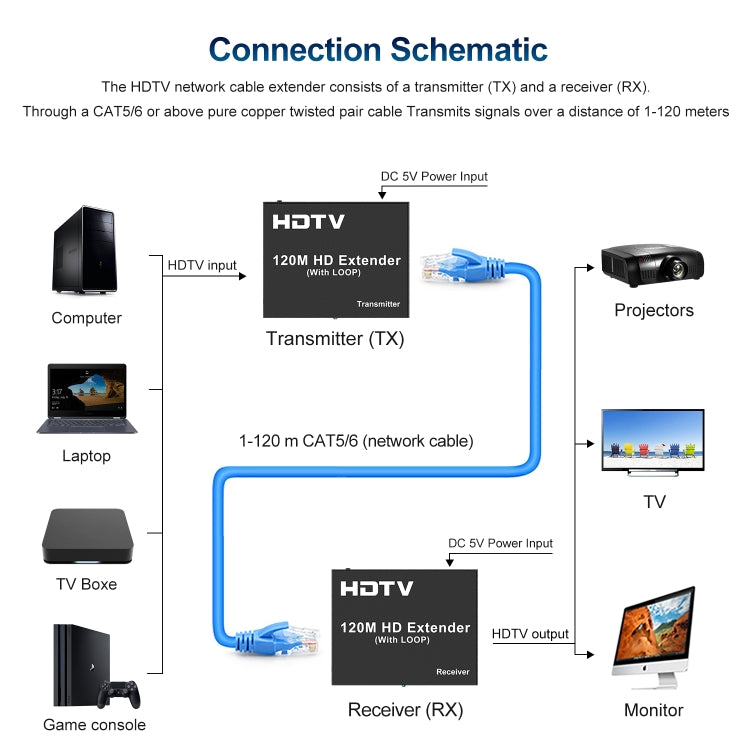 120m HDTV Network Extender(UK Plug) - Amplifier by buy2fix | Online Shopping UK | buy2fix