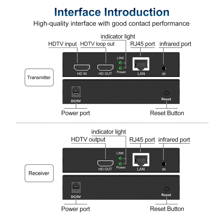 120m HDTV Network Extender(UK Plug) - Amplifier by buy2fix | Online Shopping UK | buy2fix