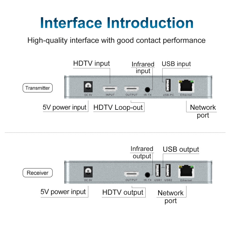 120m HDMI USB KVM 4K Network Extender, Plug:UK Plug - Amplifier by buy2fix | Online Shopping UK | buy2fix