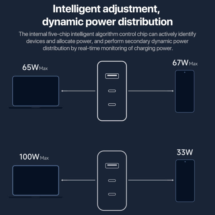 Original Xiaomi 140W 1 x USB + 2 x USB-C / Type-C Three Ports GaN Fast Charger Set, US Plug - USB Charger by Xiaomi | Online Shopping UK | buy2fix