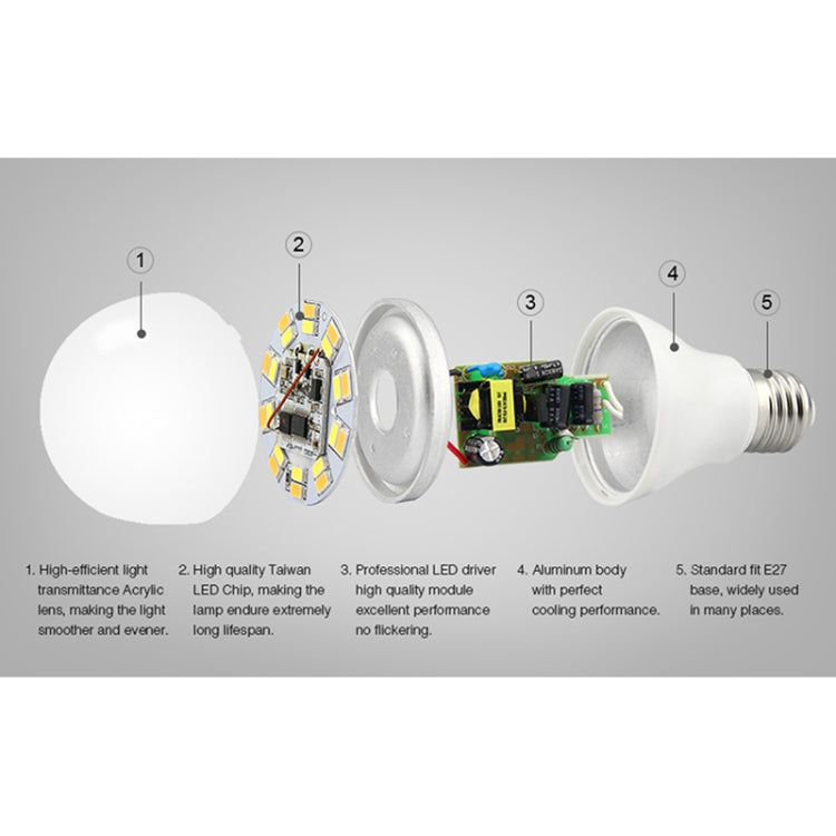 FUT017 6W Dual White LED Bulb 2.4GHZ RF Controllable Wifi Enabled CCT Adjustable Brightness Dimmable - Smart Light Bulbs by buy2fix | Online Shopping UK | buy2fix