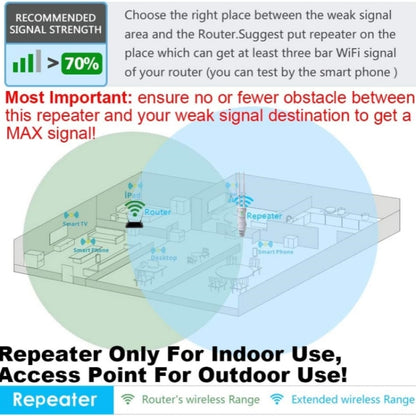 WAVLINK WN570HA1 Weatherproof 2.4+5GHz 600Mbps Outdoor WiFi Range Router Extender, Plug:US Plug - Wireless Routers by WAVLINK | Online Shopping UK | buy2fix