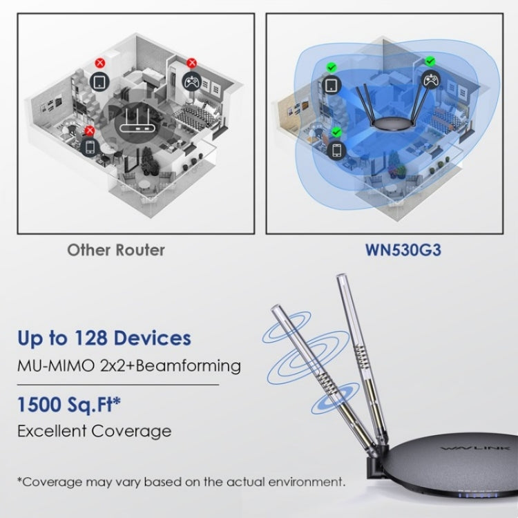 WAVLINK WN530G3 4x 5dBi Foldable Antenna AC1200 Dual Band Wireless Repeater Router, Plug:UK Plug - Wireless Routers by WAVLINK | Online Shopping UK | buy2fix