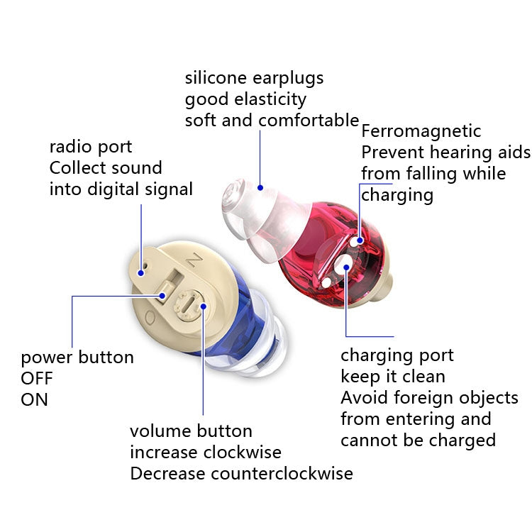 Old People Voice Amplifier Sound Collector Hearing Aid(Red Blue Double Machine + Black Charging Bin) - Hearing Aids by buy2fix | Online Shopping UK | buy2fix