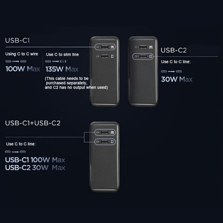 Lenovo Thinkplus 135W GaN Dual USB-C/Type-C Port Power Adapter Fast Charger - USB Charger by Lenovo | Online Shopping UK | buy2fix