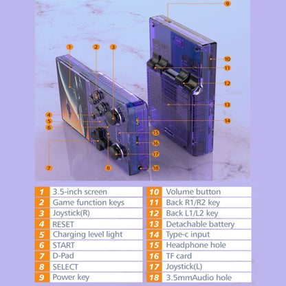 R35PLUS 3.5 Inch Handheld Game Console Built-in 64G 10,000+ Games(Transparent Orange) - Pocket Console by buy2fix | Online Shopping UK | buy2fix