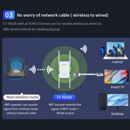 COMFAST CF-XR185 3000Mbps WiFi6 Dual Band Signal Amplifier Gigabit WAN/LAN Port US Plug - Broadband Amplifiers by COMFAST | Online Shopping UK | buy2fix