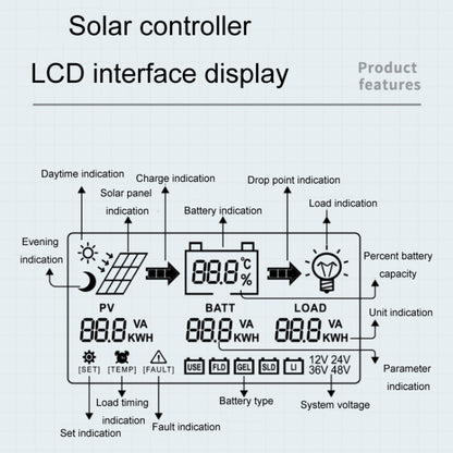 12V-24V 30A WIFI Remote MPPT Home Energy Storage Control System Solar Controller, Model: CM-D30 - Others by buy2fix | Online Shopping UK | buy2fix