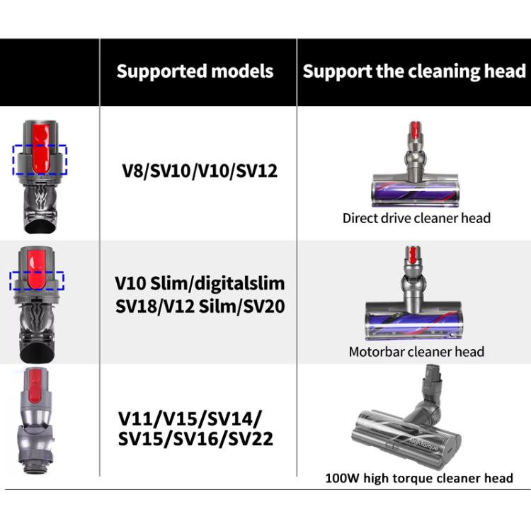 For Dyson V10 Slim / V12 Slim Direct Drive  Suction Head Connector Power Interface Vacuum Cleaner Repair Parts - For Dyson Accessories by buy2fix | Online Shopping UK | buy2fix