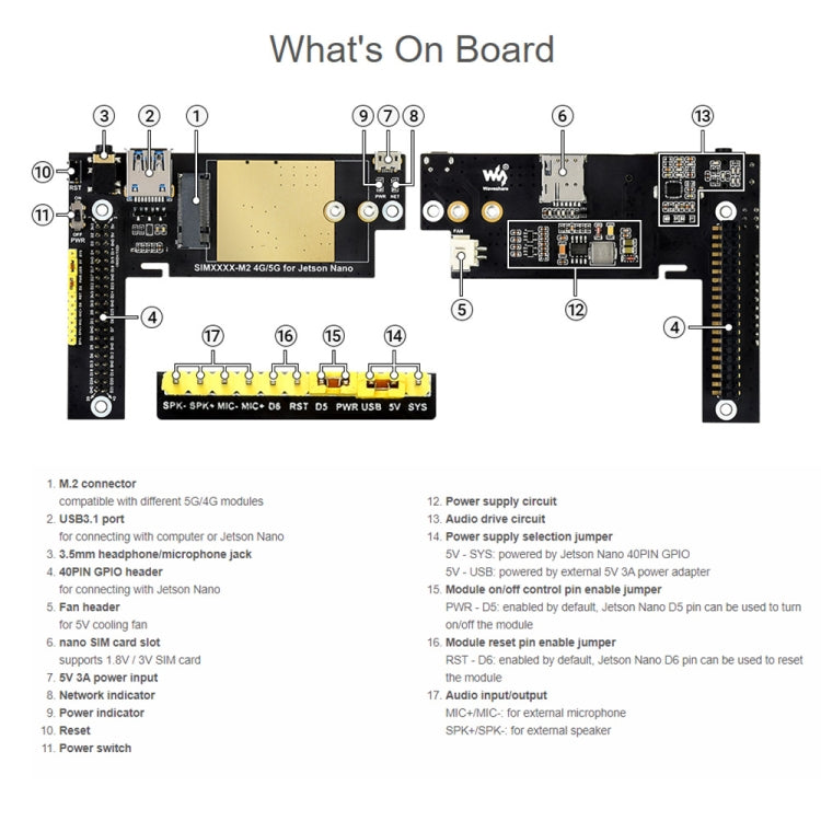 Waveshare SIM8200EA-M2 5G Snapdragon X55 Multi Mode Multi Band 5G/4G/3G Module Expand Board for Jetson Nano, US Plug - Modules Expansions Accessories by WAVESHARE | Online Shopping UK | buy2fix