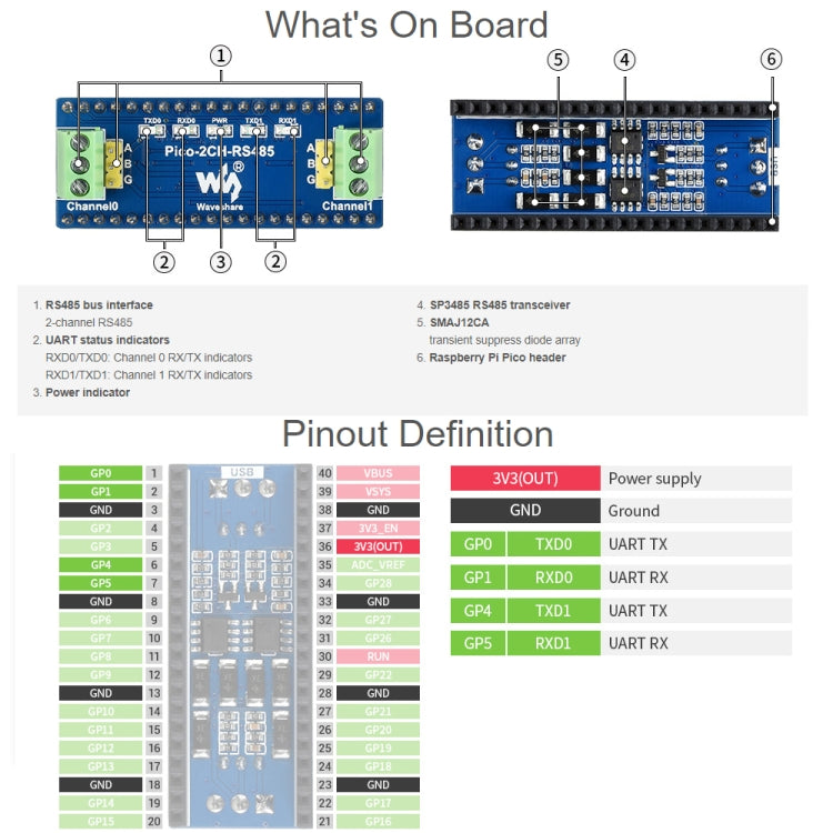 Waveshare 2-Channel RS485 Module for Raspberry Pi Pico, SP3485 Transceiver, UART To RS485 - Modules Expansions Accessories by WAVESHARE | Online Shopping UK | buy2fix