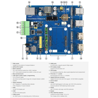 Waveshare Compute Module IO Board with PoE Feature (Type B) for Raspberry Pi all Variants of CM4 - LCD & LED Display Module by WAVESHARE | Online Shopping UK | buy2fix