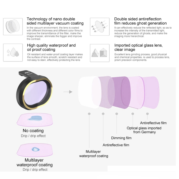 JSR for FiMi X8 mini Drone Lens Filter CPL Filter -  by JSR | Online Shopping UK | buy2fix