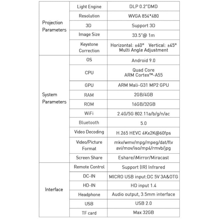 P11 854x480 DLP Smart Projector With Infrared Remote Control, Android 9.0, 4GB+32GB, AU Plug - Consumer Electronics by buy2fix | Online Shopping UK | buy2fix