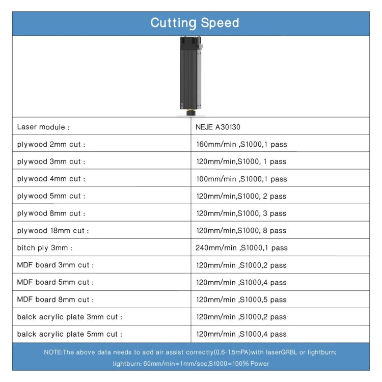 NEJE A30130 7.5W 450nm Laser Engraver Module Kits - DIY Engraving Machines by NEJE | Online Shopping UK | buy2fix