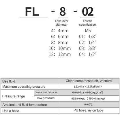 FL10-04 LAIZE Nickel Plated Copper Trachea Quick Fitting Twist Elbow Lock Female Connector -  by LAIZE | Online Shopping UK | buy2fix