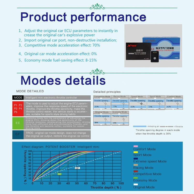 For Peugeot RCZ 2010- TROS MB Series Car Potent Booster Electronic Throttle Controller - In Car by TROS | Online Shopping UK | buy2fix