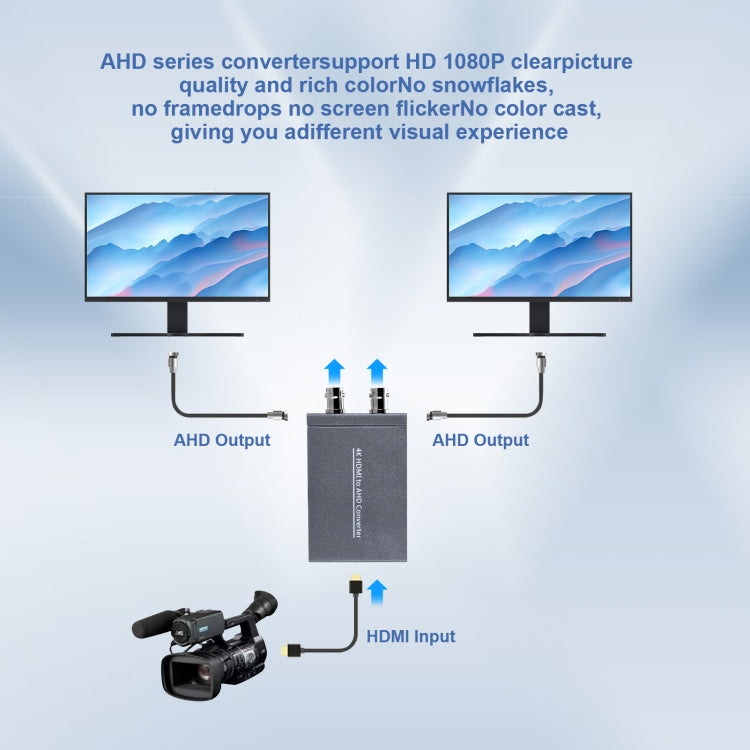 NK-C9 HDMI to AHD 1080P HD Video Converter(Grey) - Converter by buy2fix | Online Shopping UK | buy2fix