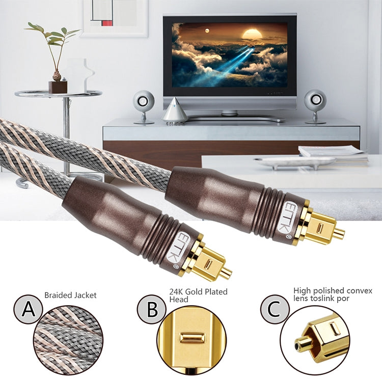 1.8m EMK OD6.0mm Toslink Square Port to Square Port TV Digital Audio Optical Fiber Connecting Cable - Audio Optical Cables by EMK | Online Shopping UK | buy2fix