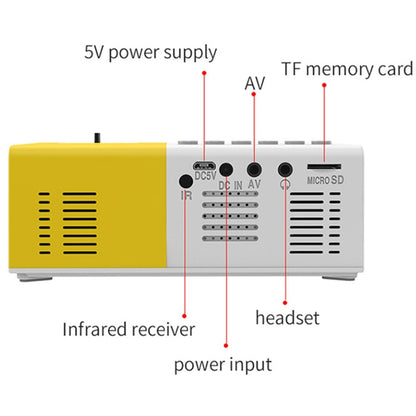 J9 1920x1080P 15 ANSI Portable Home Theater Mini LED HD Digital Projector, Basic Version, US Plug(Yellow White) - Consumer Electronics by buy2fix | Online Shopping UK | buy2fix