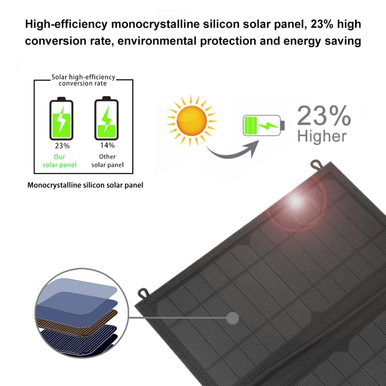 HAWEEL 12W 2 Panels Foldable Solar Panel Charger Bag with 5V / 3.1A Max Dual USB Ports, Support QC3.0 and AFC - Charger by HAWEEL | Online Shopping UK | buy2fix