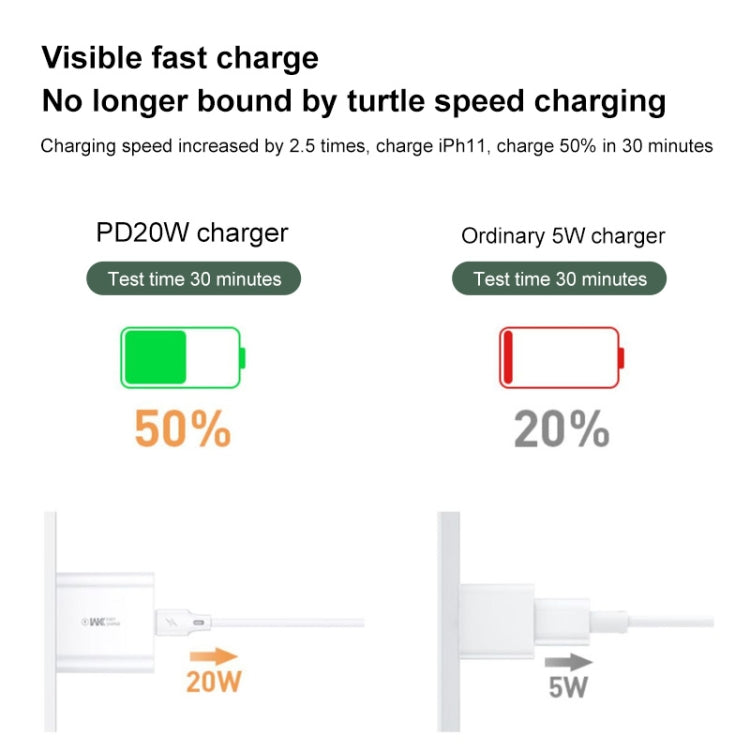 WK WP-U55 Max 20W Maxspeed PD Fast Charger (UK Plug) - Apple Accessories by WK | Online Shopping UK | buy2fix