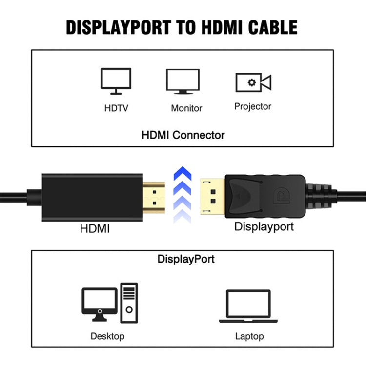 DisplayPort Male to HDMI Male Adapter Cable, Length: 1.8m(White) - Computer & Networking by buy2fix | Online Shopping UK | buy2fix