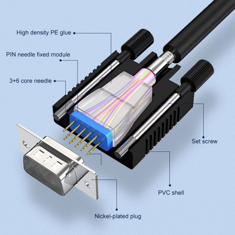 1.5m Normal Quality VGA 15Pin Male to VGA 15Pin Male Cable for CRT Monitor - Cable by buy2fix | Online Shopping UK | buy2fix