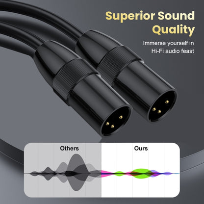 JUNSUNMAY XLR Male to Female Mic Cord 3 Pin Audio Cable Balanced Shielded Cable, Length:3m - Microphone Audio Cable & Connector by JUNSUNMAY | Online Shopping UK | buy2fix