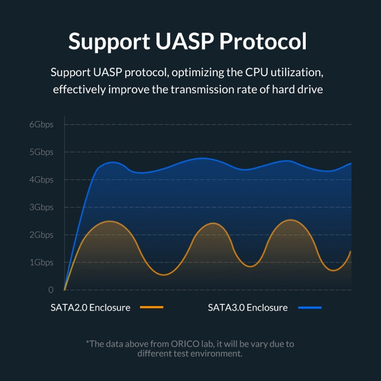 ORICO 2129U3 2.5 inch Transparent USB 3.0 Hard Drive Enclosure - Computer & Networking by ORICO | Online Shopping UK | buy2fix