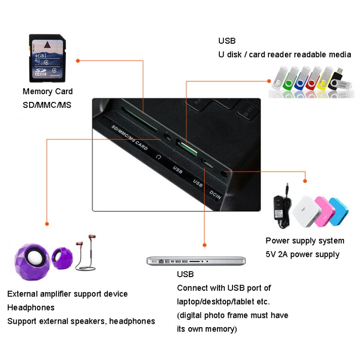 DPF-706 7 inch Digital Photo Frame LED Wall Mounted Advertising Machine, Plug:US Plug(Black) - Consumer Electronics by buy2fix | Online Shopping UK | buy2fix