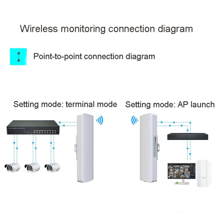 2 PCS COMFAST E314n 300mbps Covers 5 Kilometers Wifi Base Station Wireless Bridge, Plug Type:UK Plug - Network Hardware by COMFAST | Online Shopping UK | buy2fix