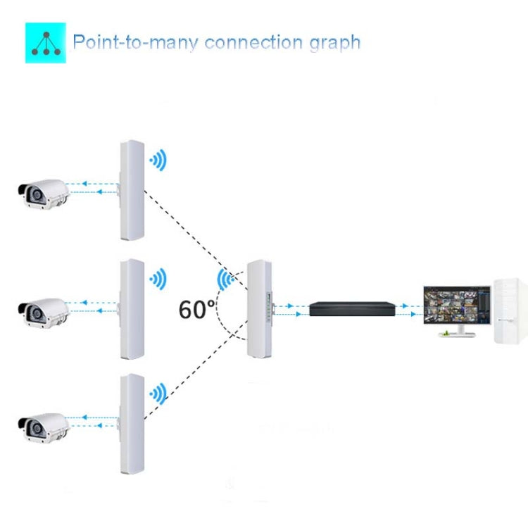 2 PCS COMFAST E314n 300mbps Covers 5 Kilometers Wifi Base Station Wireless Bridge, Plug Type:UK Plug - Network Hardware by COMFAST | Online Shopping UK | buy2fix