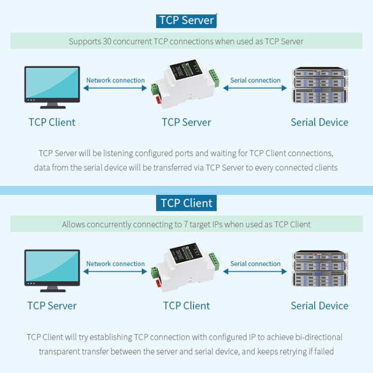 Waveshare 23951 Industrial Serial Server RS232 to RJ45 Ethernet TCP/IP to Serial with POE - Other Accessories by WAVESHARE | Online Shopping UK | buy2fix