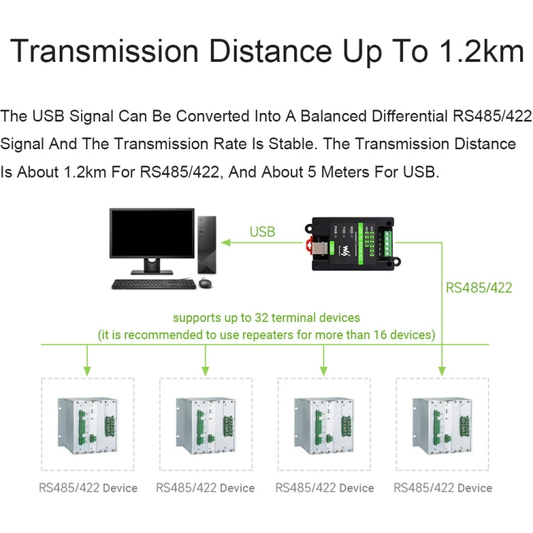 Waveshare 23949 USB To RS485/422 Isolated Converter, FT232RL And SP485EEN - Modules Expansions Accessories by Waveshare | Online Shopping UK | buy2fix