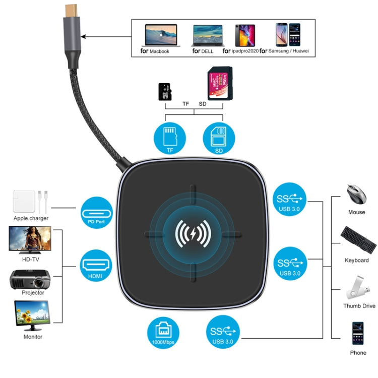 AY95 9 In 1 TYPE-C/USB-C HUB Extended Dock Wireless Fast Charging Concentrator(Black) - Computer & Networking by buy2fix | Online Shopping UK | buy2fix