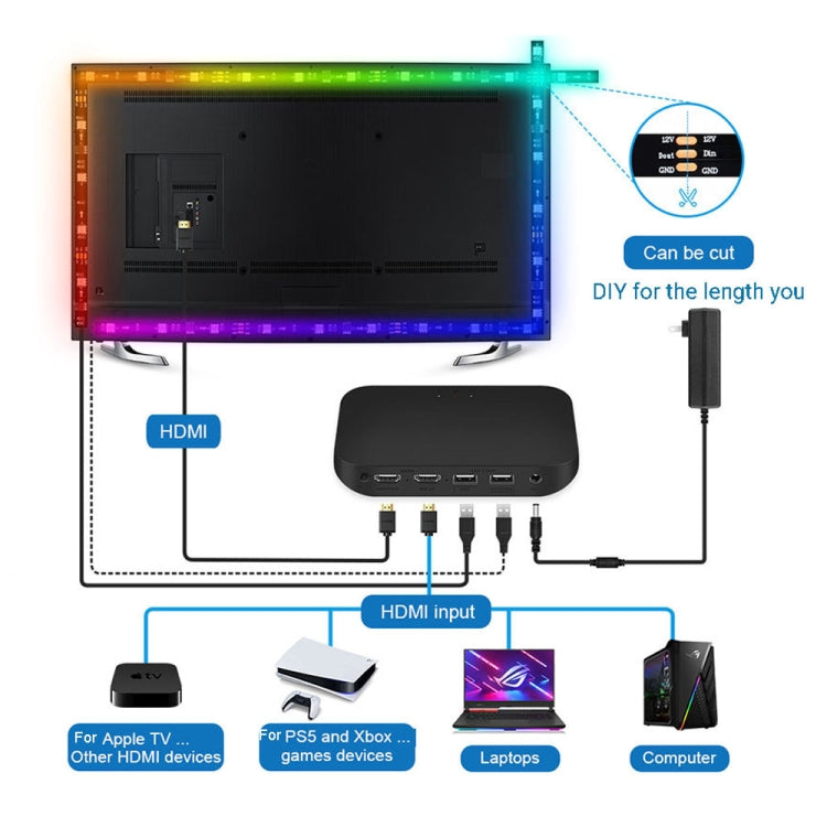 HDMI 2.0-PRO Smart Ambient TV Led Backlight Led Strip Lights Kit Work With TUYA APP Alexa Voice Google Assistant 2 x 1m(EU Plug) - Casing Waterproof Light by buy2fix | Online Shopping UK | buy2fix