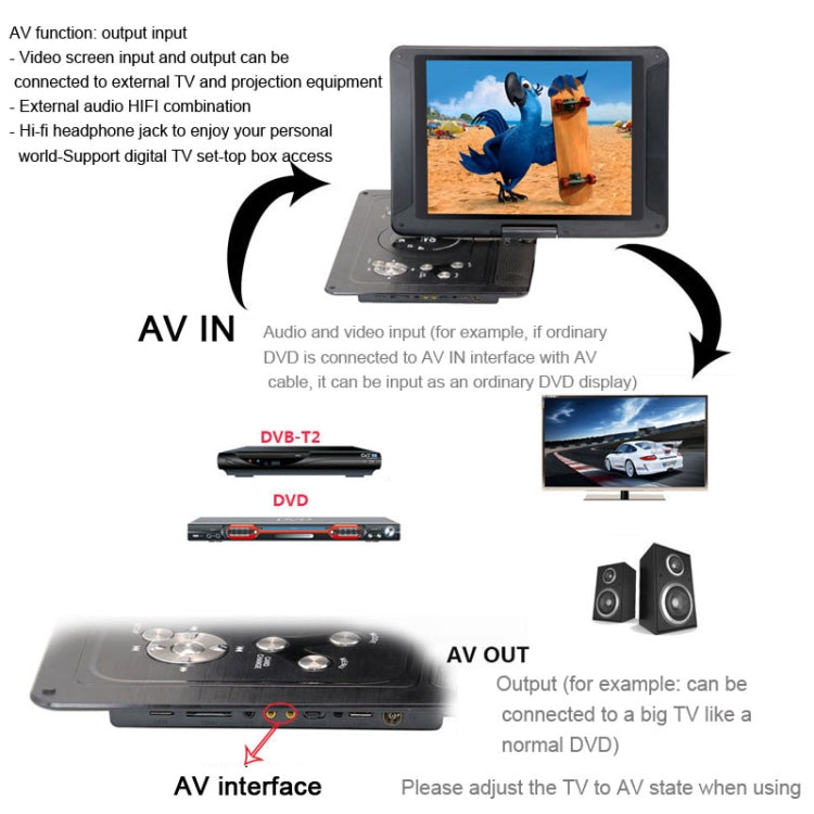 14.1-Inch Screen Portable DVD Player Support USB/SD/AV Input With Gamepad(EU Plug) - DVD & LCD Player by buy2fix | Online Shopping UK | buy2fix