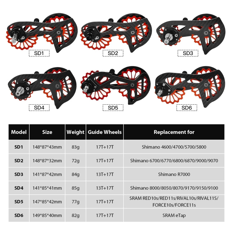 Carbon Fiber Guide Wheel For Road Bike Bicycle Bearing Rear Derailleur Guide Wheel Parts, Model Number: SD4 Black - Guide wheels by BIKERSAY | Online Shopping UK | buy2fix