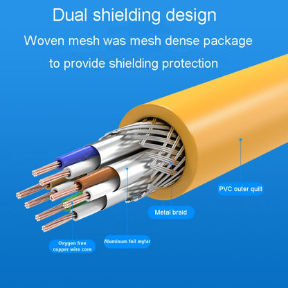 15m CAT6 Gigabit Ethernet Double Shielded Cable High Speed Broadband Cable - Lan Cable and Tools by buy2fix | Online Shopping UK | buy2fix