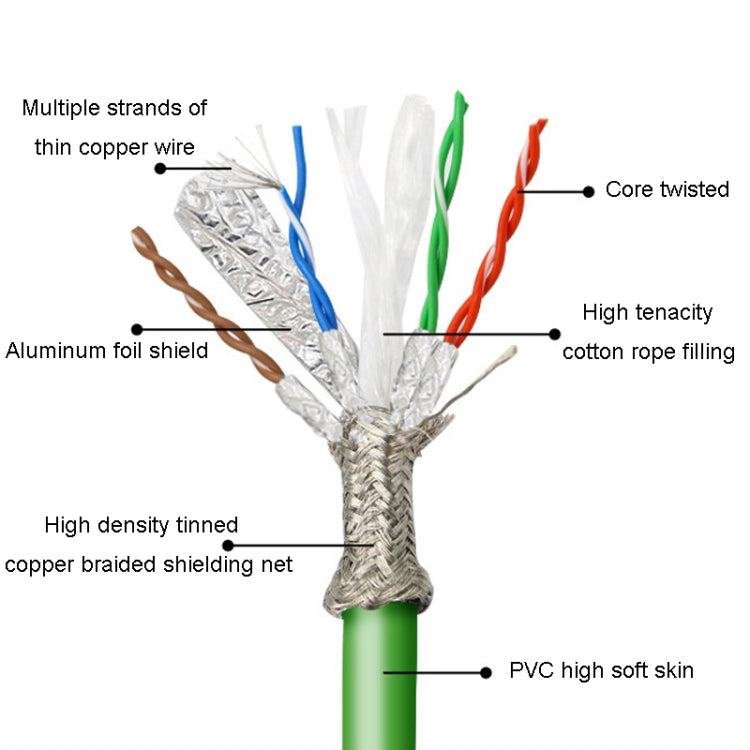 20m CAT6 Double Shielded Gigabit Industrial Cable Vibration-Resistant And Highly Flexible Drag Chain Cable - Lan Cable and Tools by buy2fix | Online Shopping UK | buy2fix