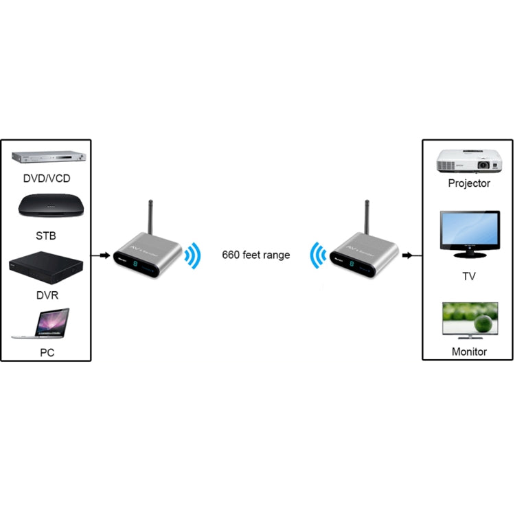 Measy AV220-2 2.4GHz Wireless Audio / Video Transmitter + 2 Receiver with IR Transmission Function, Transmission Distance: 200m - Consumer Electronics by Measy | Online Shopping UK | buy2fix