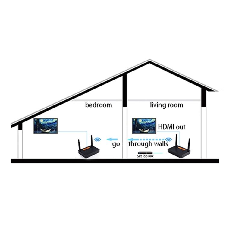 Measy FHD676 Full HD 1080P 3D 5-5.8GHz Wireless HDMI Transmitter (Transmitter + Receiver) Transmission Distance: 200m, Specifications:US Plug - Set Top Box & Accessories by Measy | Online Shopping UK | buy2fix