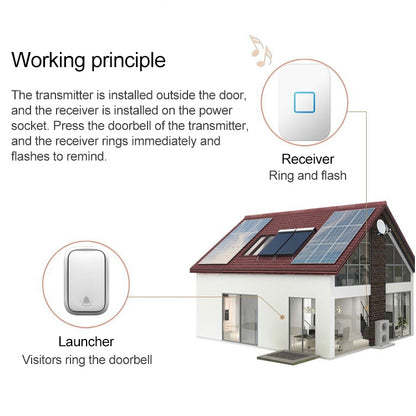 CACAZI FA88 Self-Powered Smart Home Wireless Doorbell, EU Plug(White) - Wireless Doorbell by CACAZI | Online Shopping UK | buy2fix